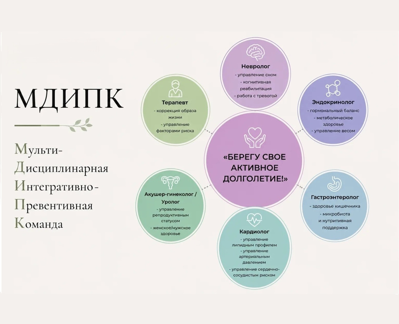 Антивозрастная медицина в Ульяновске: превентивный чекап и управление здоровьем