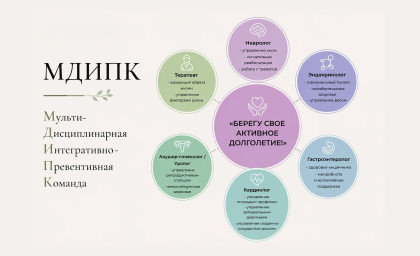 Превентивный чекап: ваша надежная защита от диабета, гипертонии, инсульта, ожирения