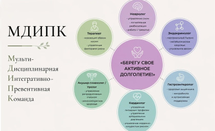 Антивозрастная медицина в Ульяновске: превентивный чекап и управление здоровьем